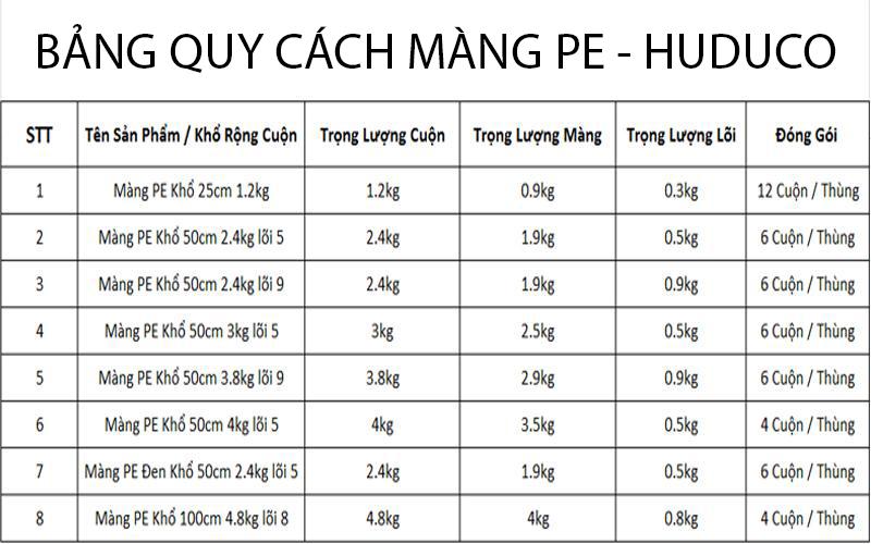 Bảng quy cách màng pe